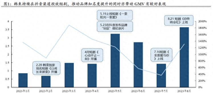 天猫销量排行_月度榜单|2023年9月运动饮料畅销榜TOP50(华北)(2)