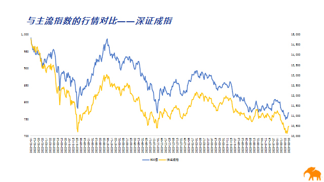 中国上市公司人力资本经营 500 强榜单和指数发布，天齐锂业荣获榜首图3