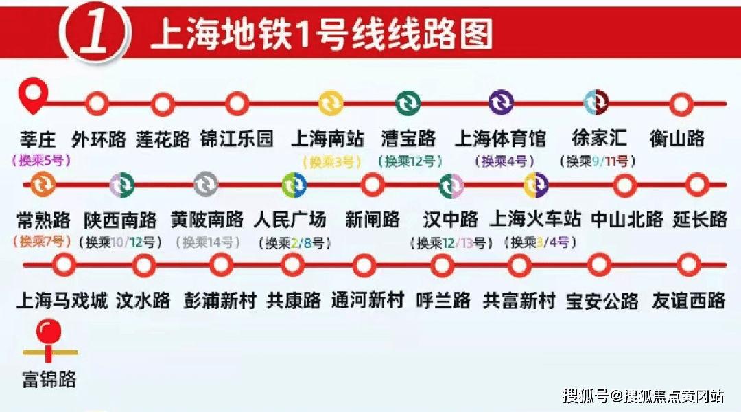 地铁1号线线路图作为上海第一条开通的地铁线——1号线,与南北高架