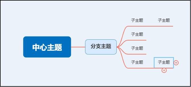 思维导图 从入门到精通