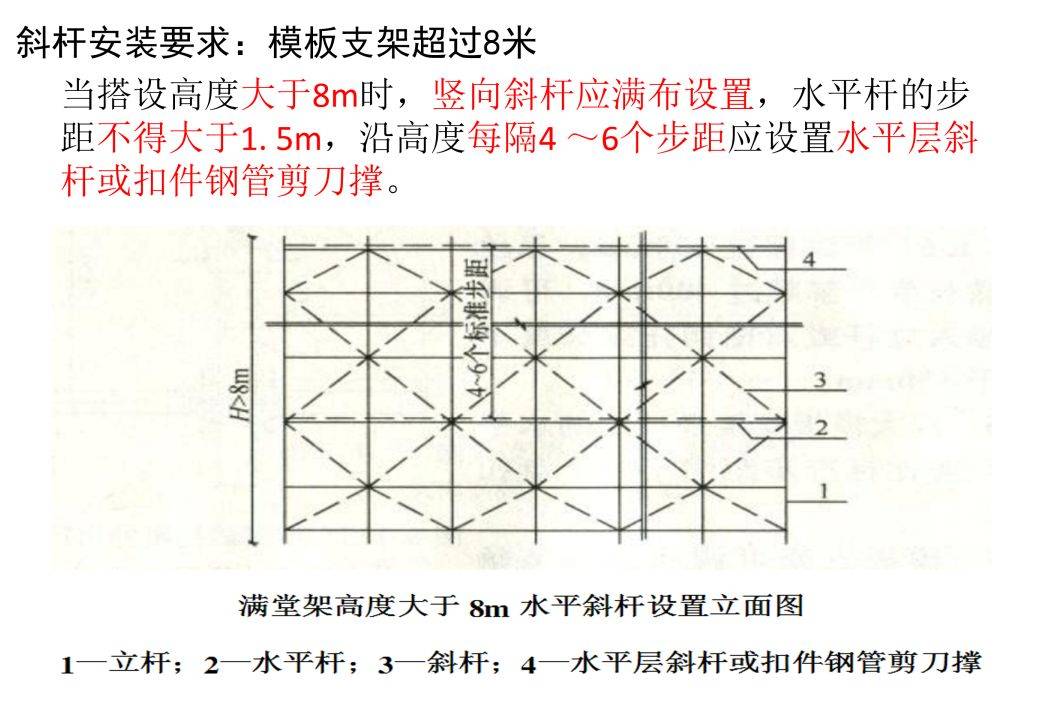 盘扣架水平剪刀撑设置图片