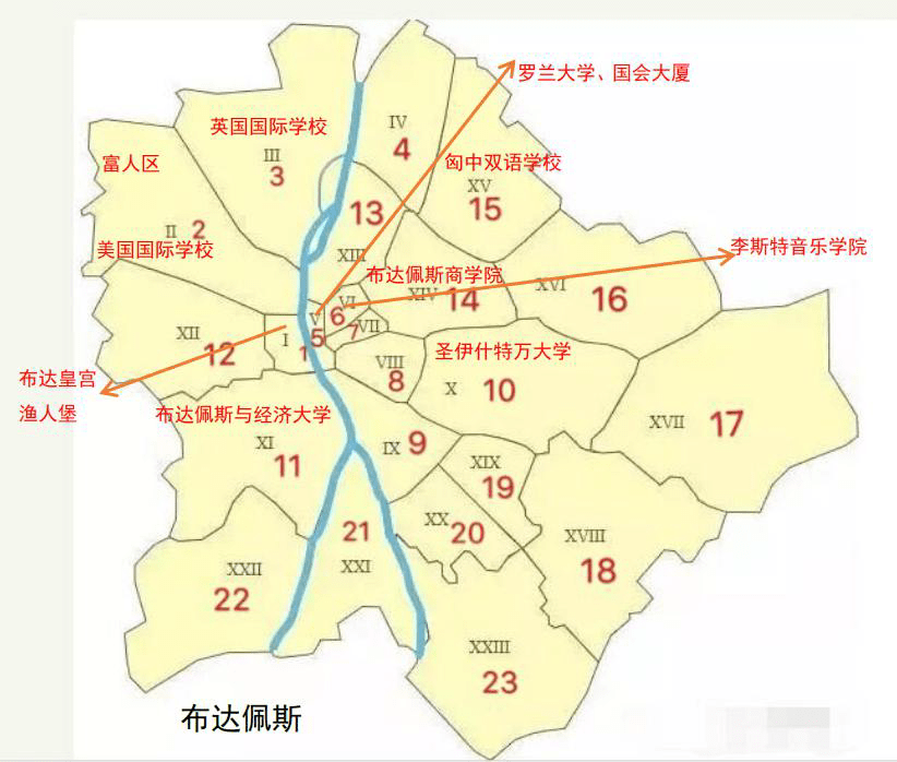 9 区学校多,学生租房需求大;7 区是最小区,密度高,餐馆酒吧聚集;6 区