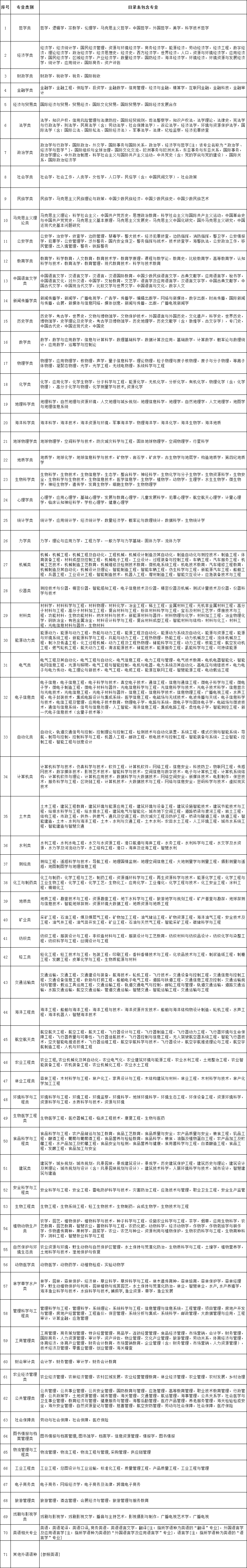 国家公务员考试部门代码_国家公务员考试部门代码在哪_公务员考试招考部门代码