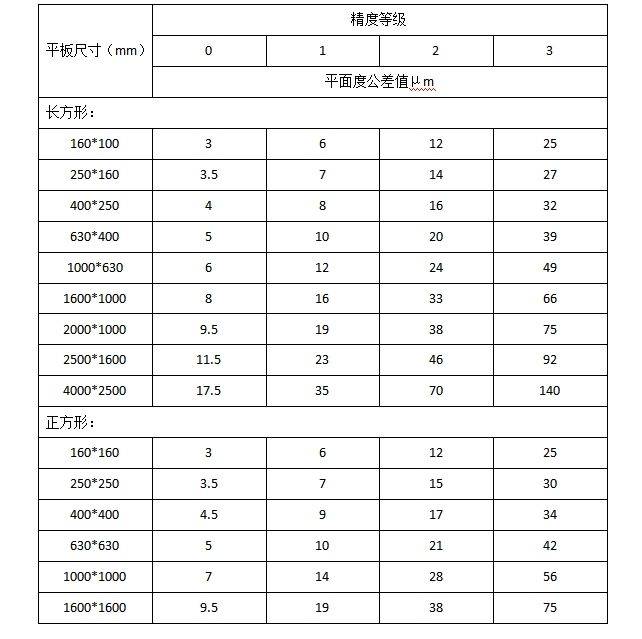 新大理石平台精度