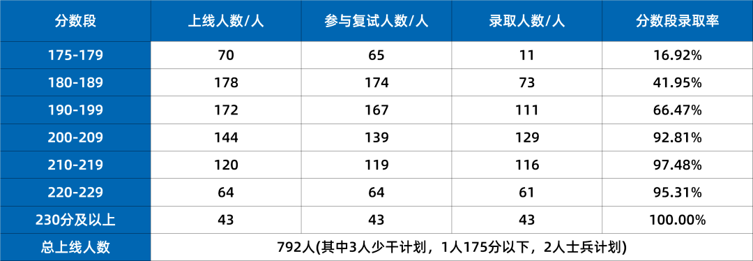 MBA院校难度等级表，你在哪一级？ 