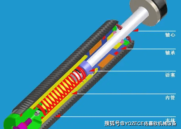 工作_缓冲器_作用