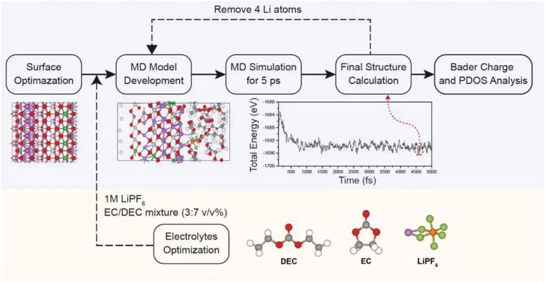 【dft aimd】npj comput. mater.