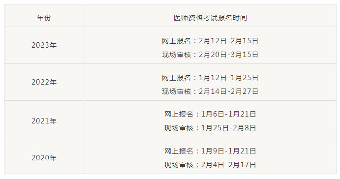 执业（助理）医师考试关键时间表，往年报名时间和考试时间汇总