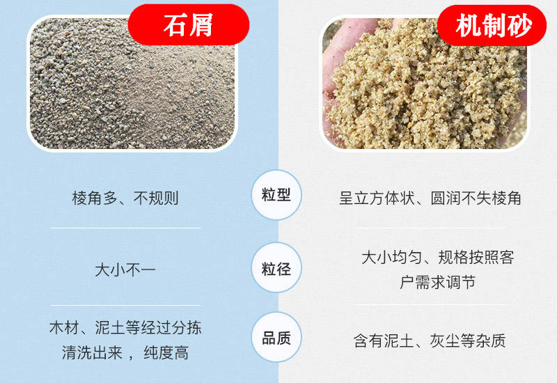石屑和机制砂有什么区别,把石屑制成机制砂需要什么设备?