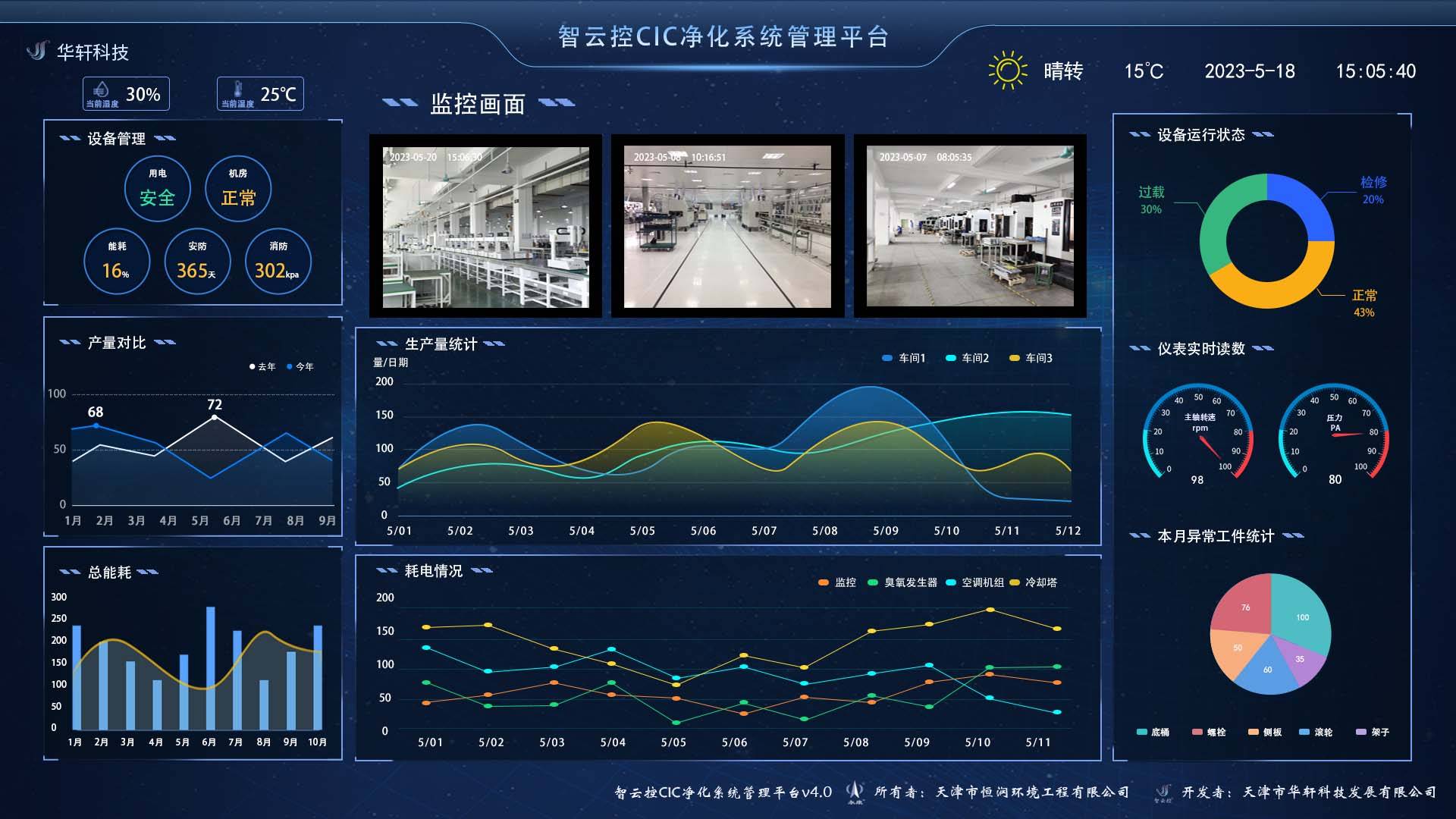 从安全生产的角度出发,智云控cic智慧工厂管理平台以智能化设备为基础