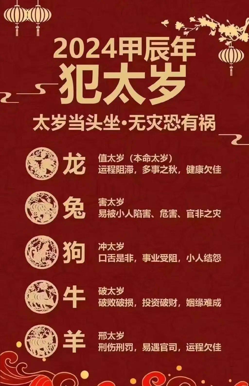 龙兔狗牛羊要注意,2024年你犯太岁了!_影响_十二生肖_家庭