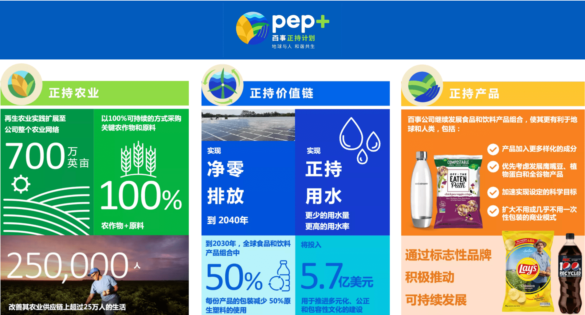 50%饱和脂肪,乐事薯片的升级不只这么简单_中国_产品_消费者