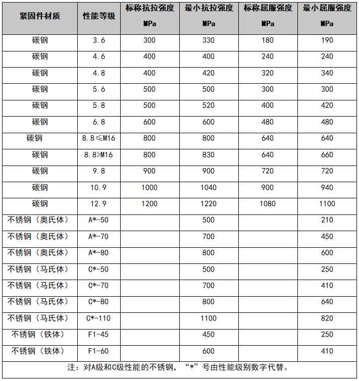 隔爆外壳上特殊紧固件的特殊要求_螺栓_螺纹_防爆设备