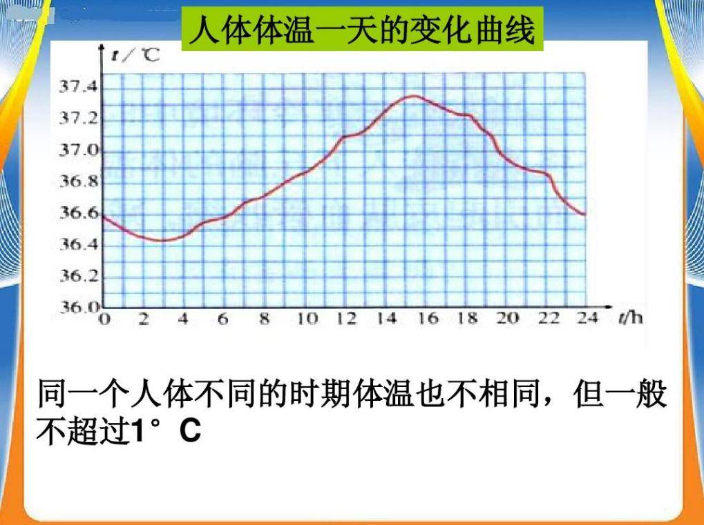 血压波动曲线图图片