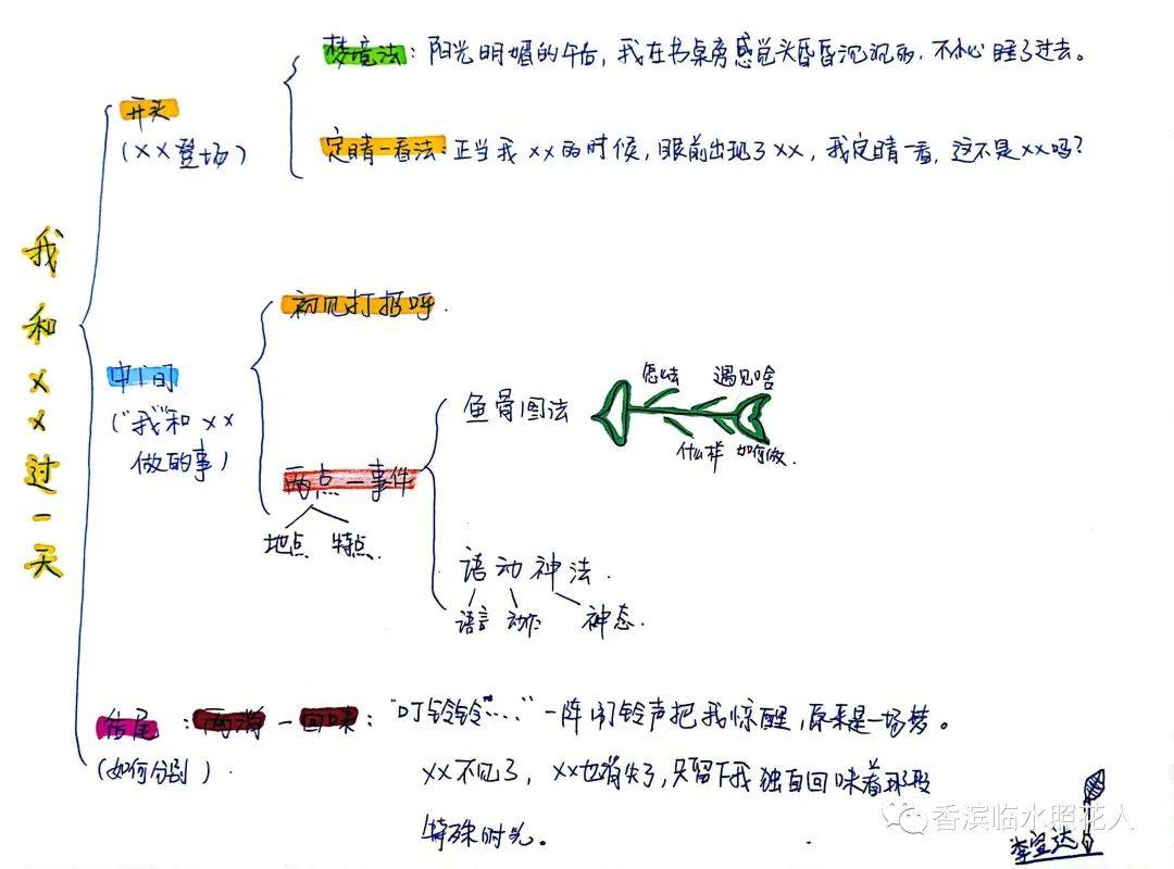 思维导图画作文