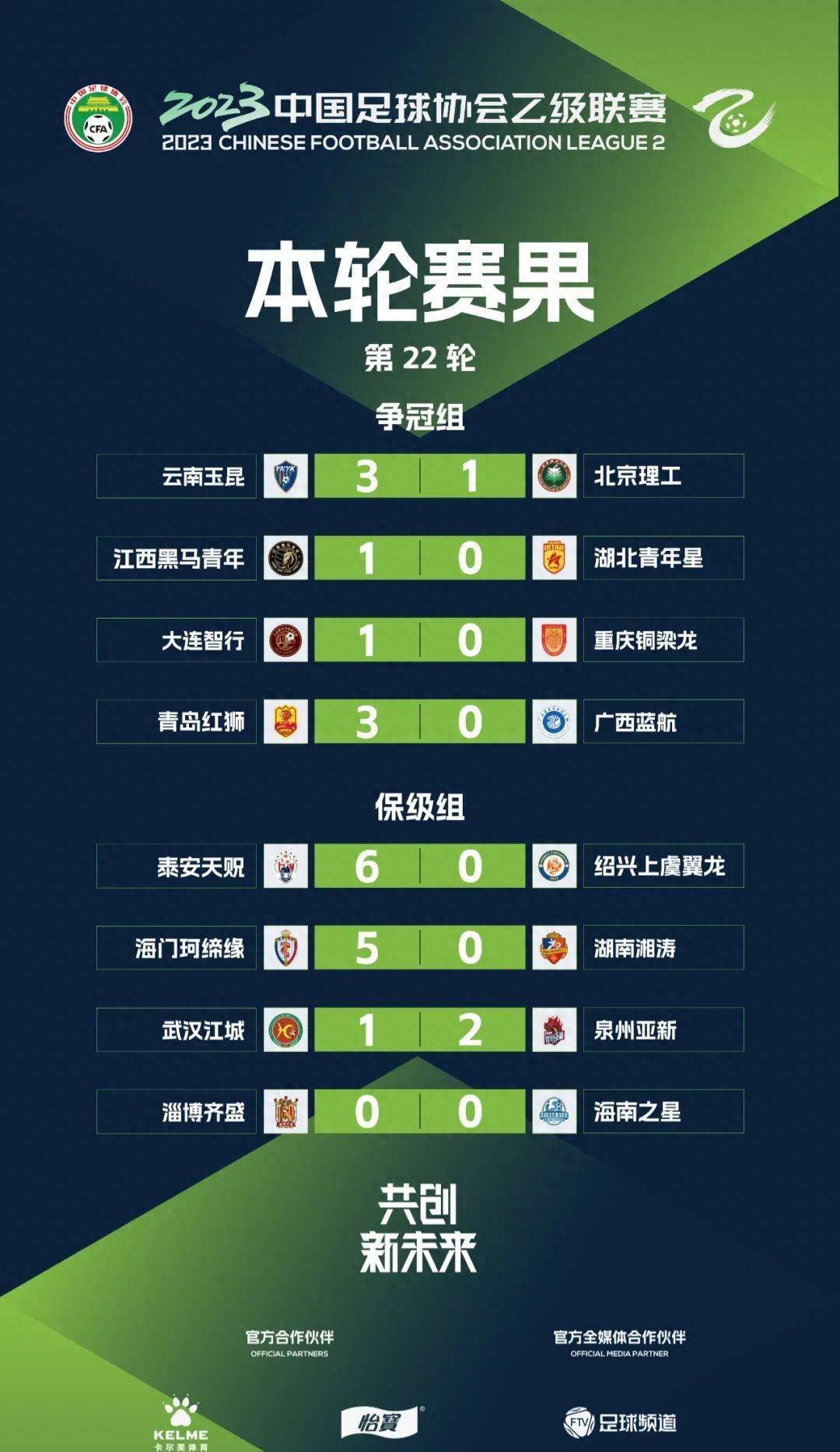 中乙战报-r22|大连智行1-0重庆铜梁龙 俩升班马携手冲甲_皮球_得分