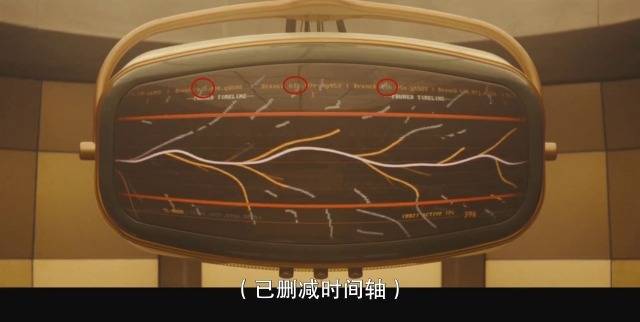 洛基雷神伪重逢,霸道ai爱上我……_时间_莫比_乌斯