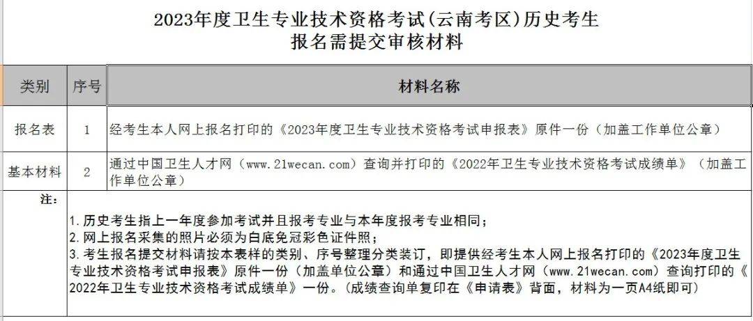 2024年卫生资格考试何时报名？需要提前准备哪些材料？ 北京昇职学堂