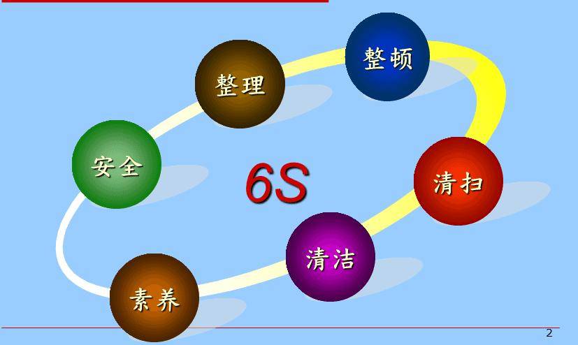 做6s管理目视化需要注意哪些恶内容_进行_目标_宣传