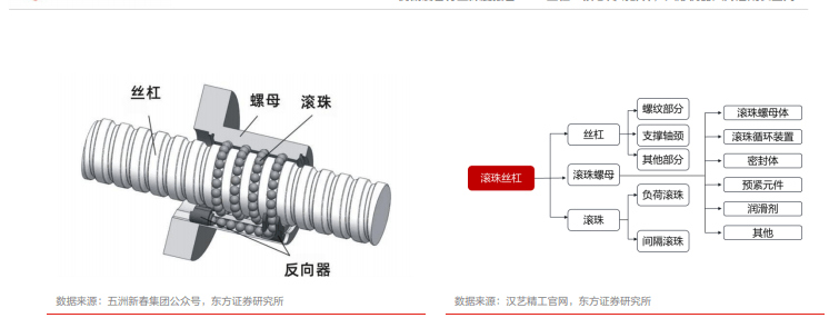 人形机器人行业系列报告丝杠核心传动部件人形机器人开启成长空间(附