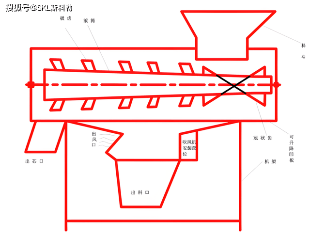 1205轴承尺寸参数_系统_脱粒机_玉米粒