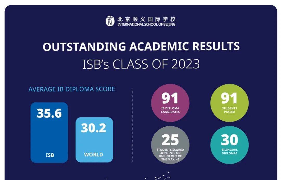 上海德威英国国际学校地址_上海德威英国国际学校招聘_上海德威英国国际学校工资