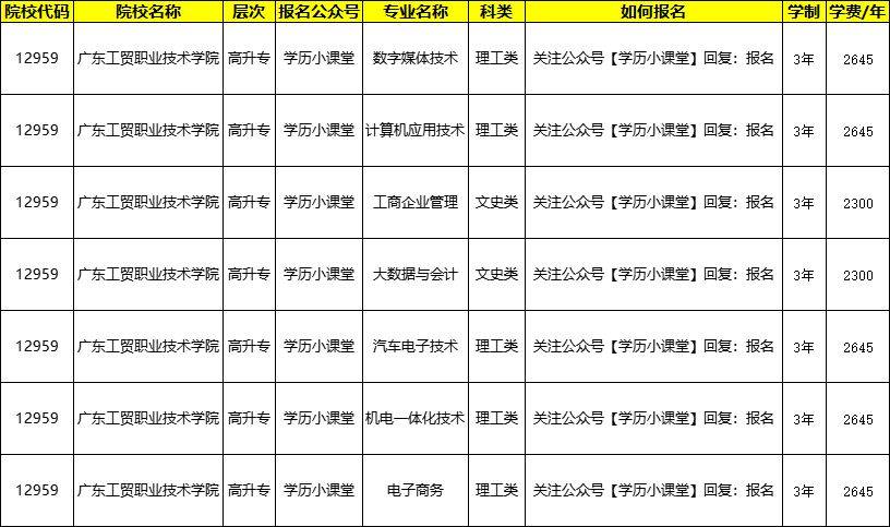 2024年成都工贸职业技术学院录取分数线_成都工贸职业技术学院录取名单_成都工贸职业技术学院投档线