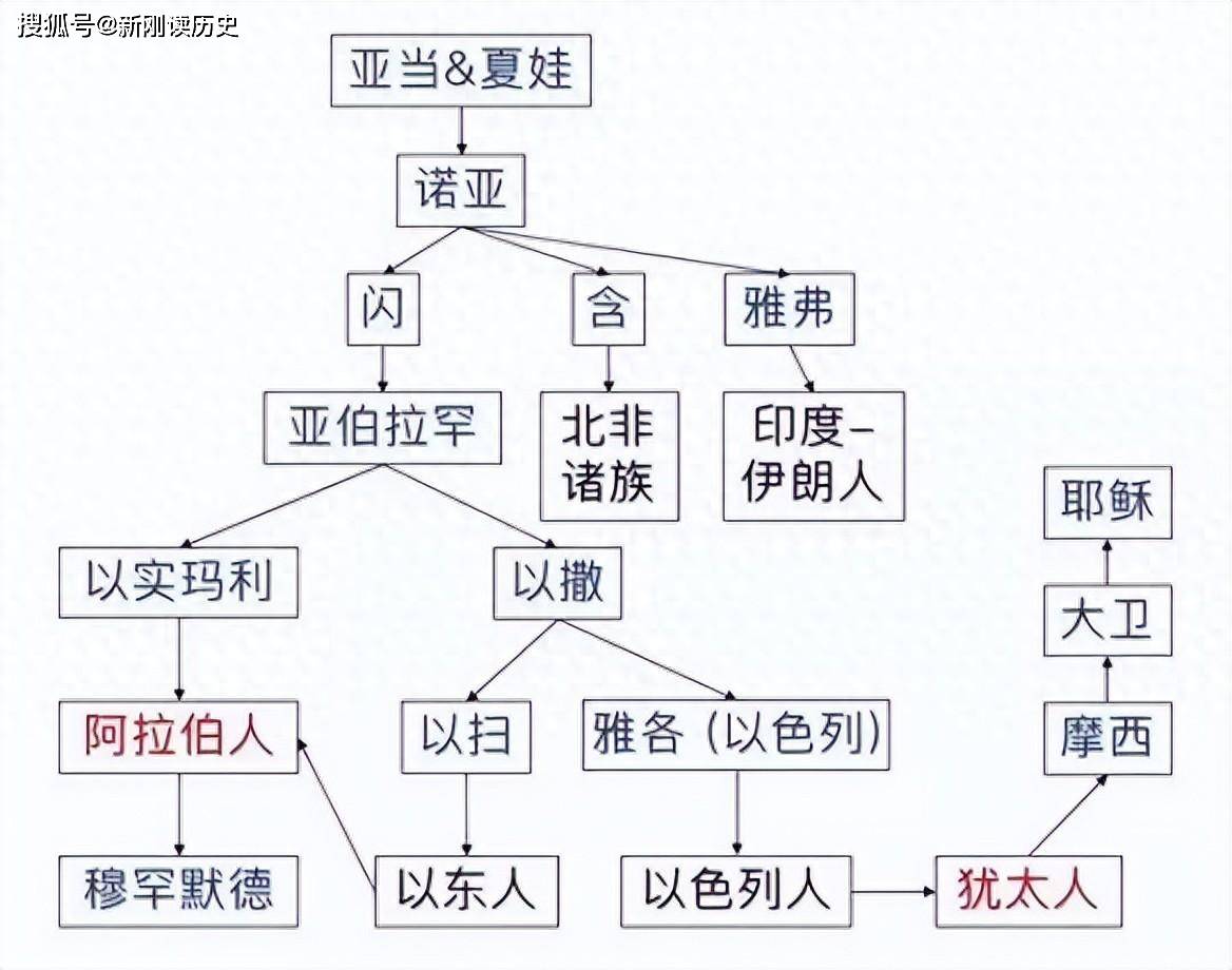 为什么古代以色列的12个支派，最终只剩下2个支派？_搜狐网