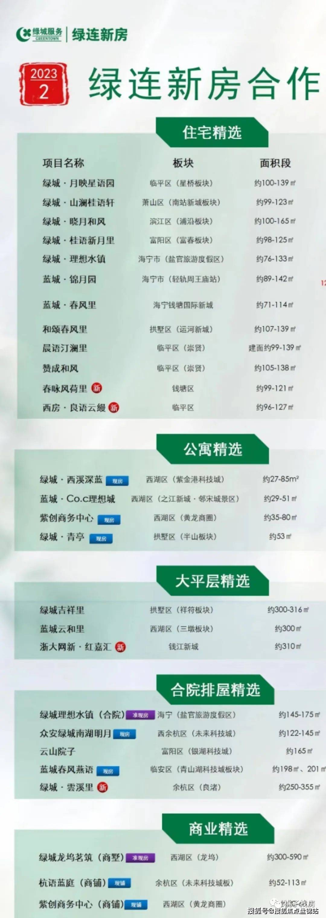 搜狐焦点盘锦站