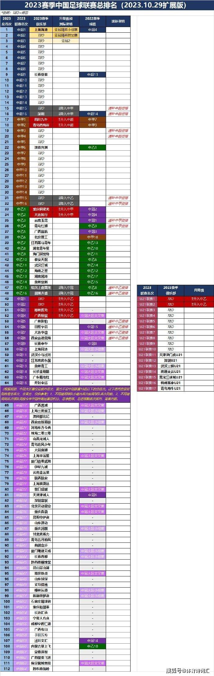 战队排行榜_官方实力榜:76人登顶森林狼力压掘金,火箭从第26跃至第8