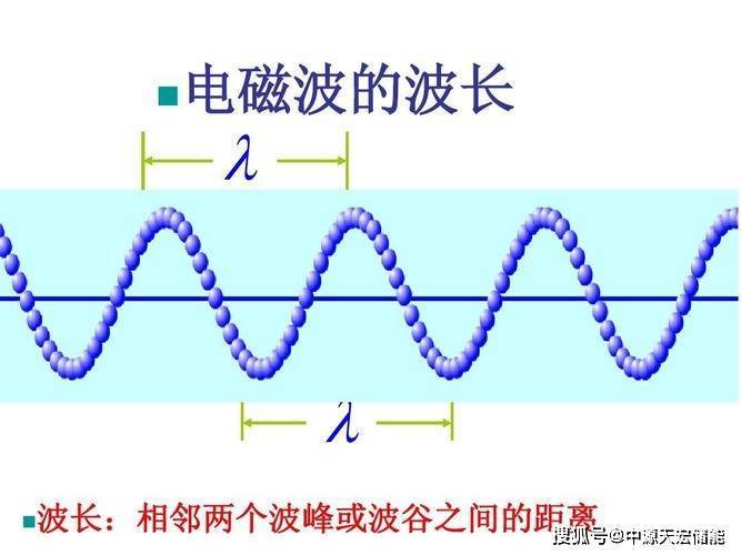 波的传播图像图片