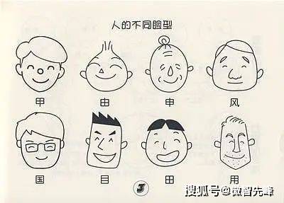 事实证明,你的"脸型",暴露了你的人格特征和命运_下巴_什么_字形