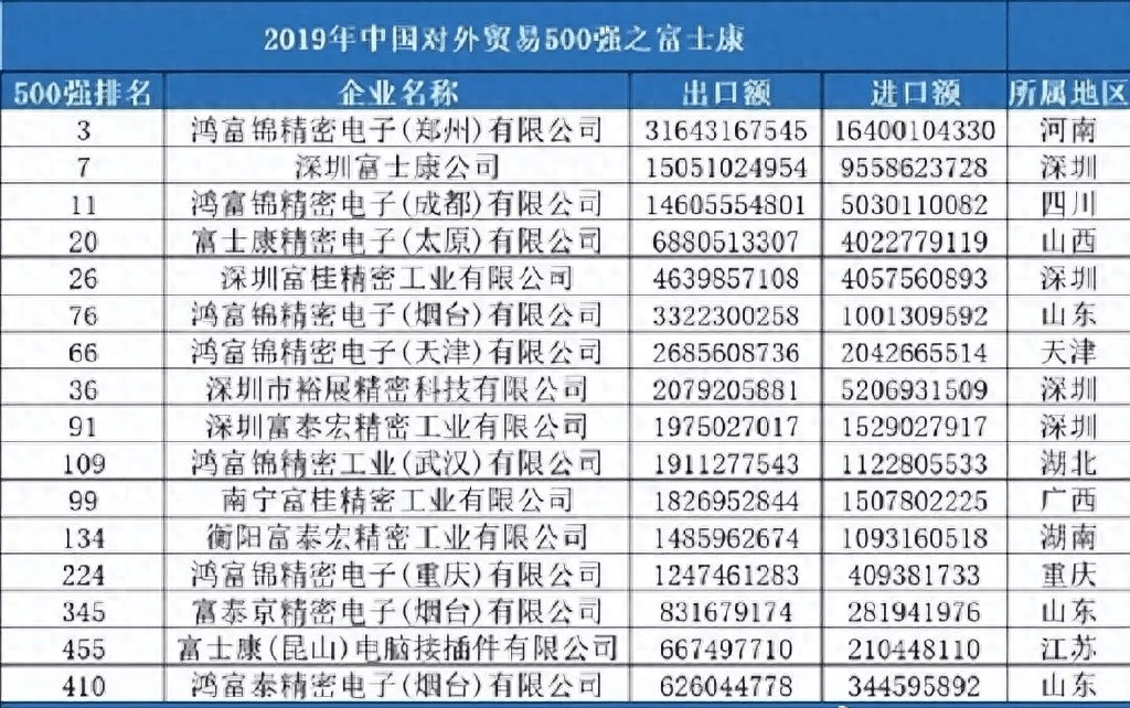 富士康印度工厂扩编，大陆市场有能力再造“富士康”