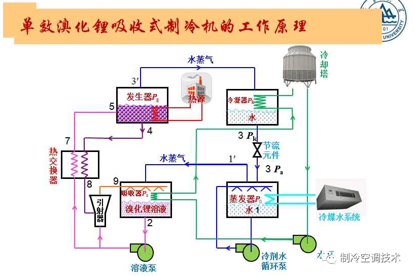 冷泵工作原理图片