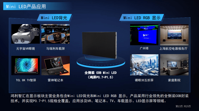 金融emba行业沙龙 | 鸿利智汇李俊东:从led看半导体_照明_qd-mini