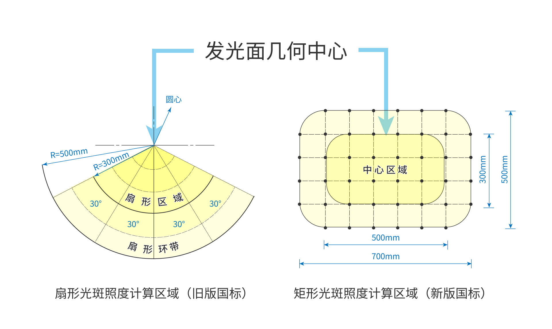 护眼台灯即将出台新国标!_照度_性能要求_区域