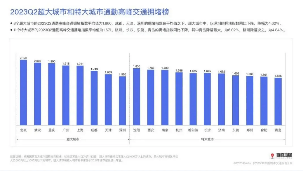 中国汽车保有量趋势图图片