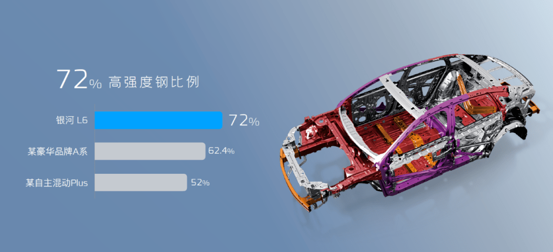 吉利银河L6：高材生，该低下头吗？