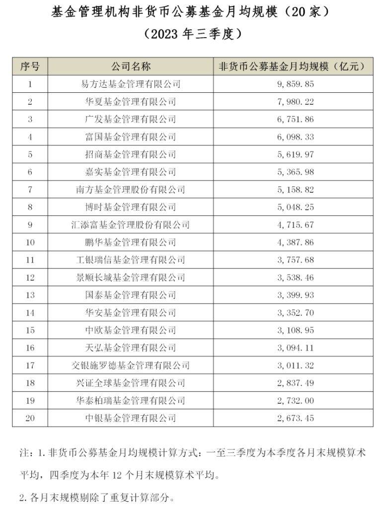 基金周報(bào)｜頭部公募扎堆自購(gòu)，螞蟻財(cái)富升級(jí)“三筆錢”