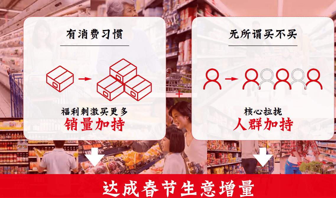 营销趋势专题:王老吉春节epr营销项目规划(附下载)_方案_消费_决策