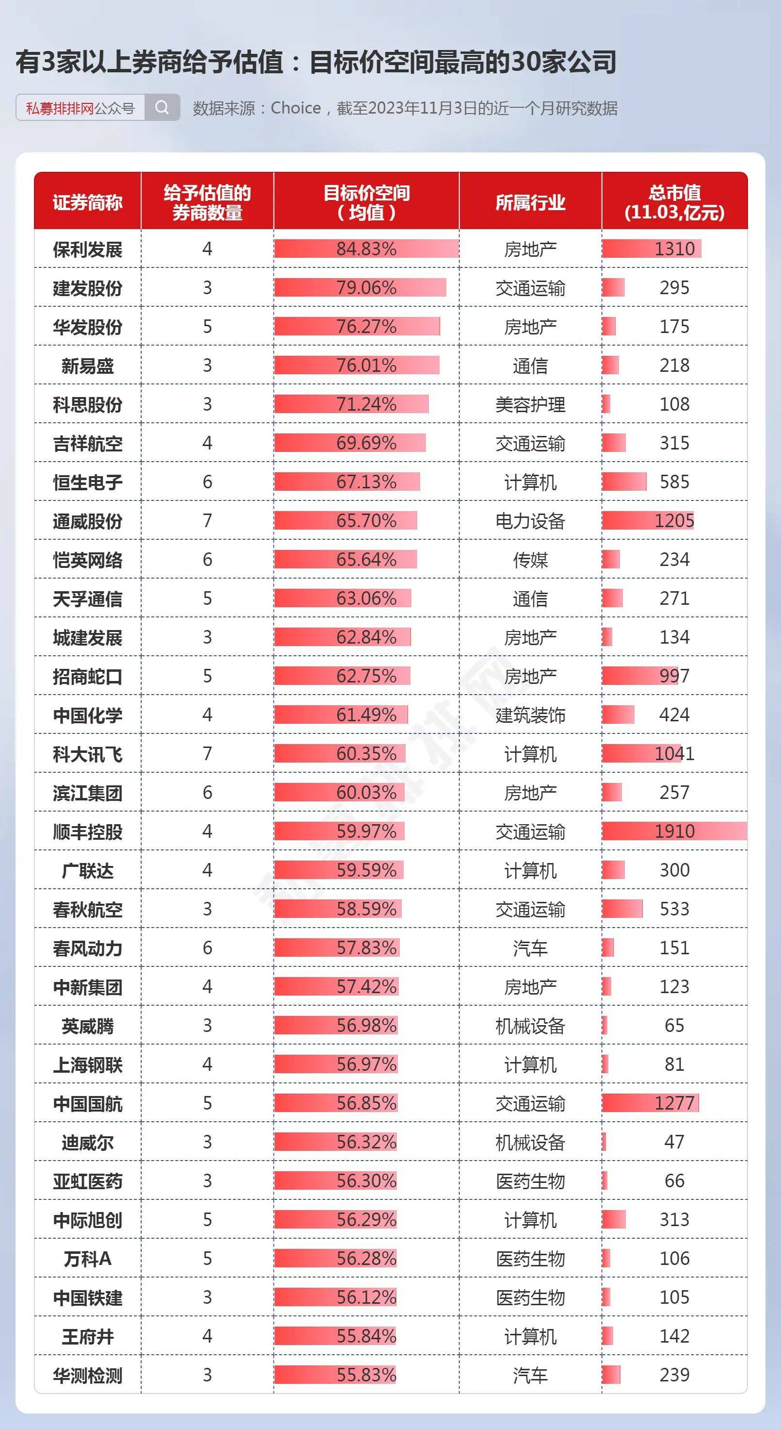 葛衛東的重倉股在列!_給予_券商_模型