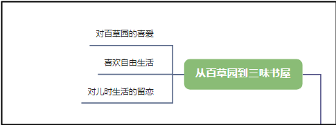 故乡鲁迅思维导图简单图片