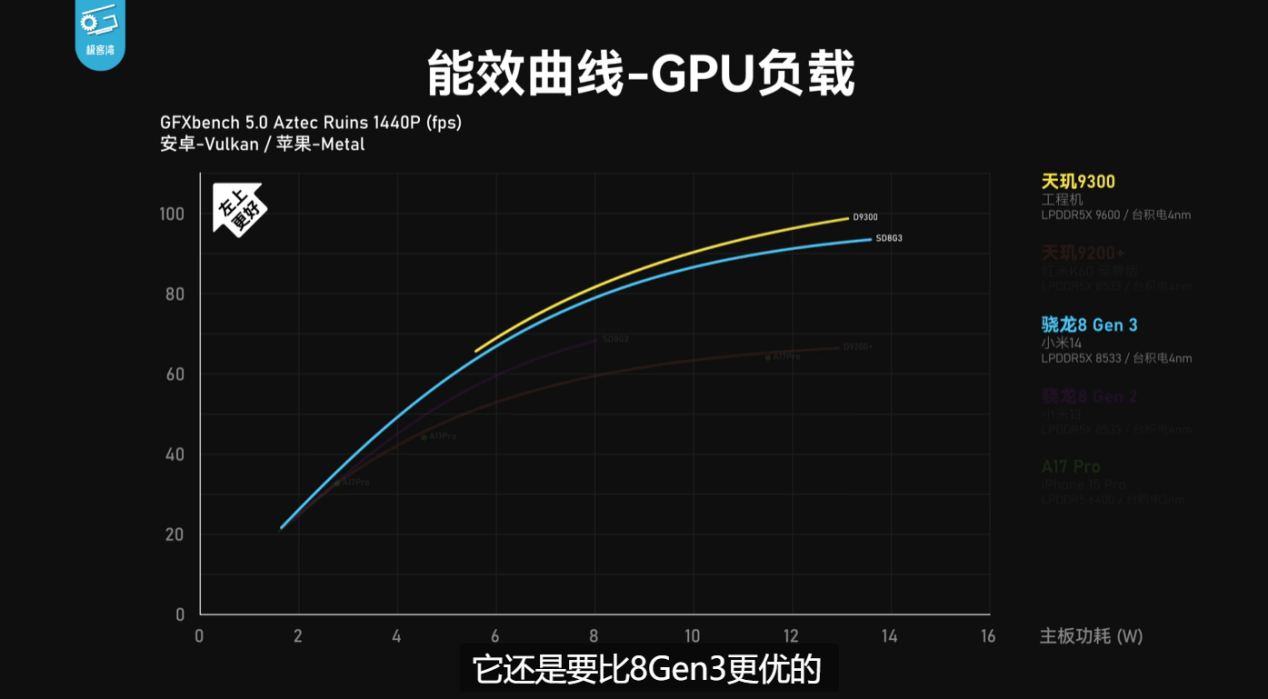 天玑9300游戏能效碾压，可让主流手机和游戏手机掰手腕