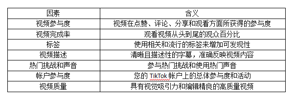 卖家如何利用TikTok算法提升转化？