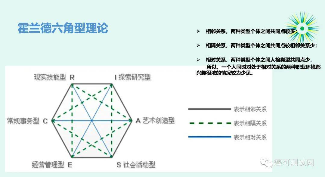 hr常用的職業性格測試工具_因素_高分_卡特爾