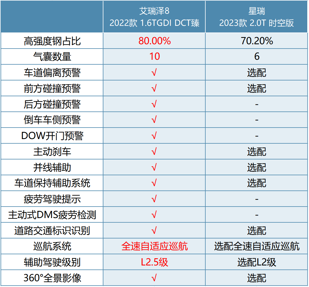 艾瑞泽6图片以及价格图片