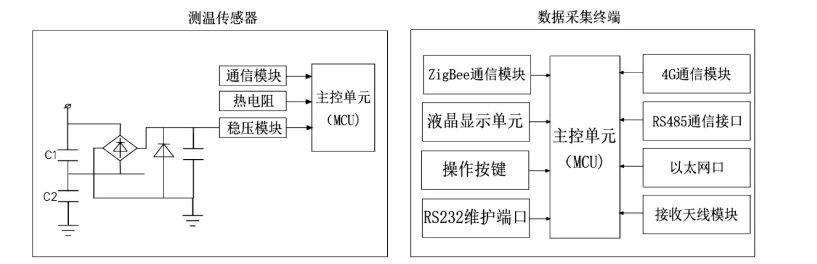 測溫傳感器是利用壓感應取能,熱電阻接觸式測溫與無線傳輸技術原理