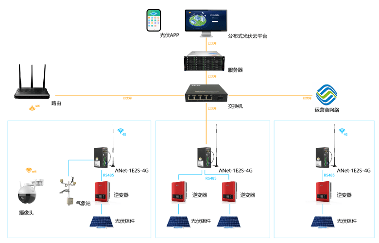 余电上网安装示意图图片