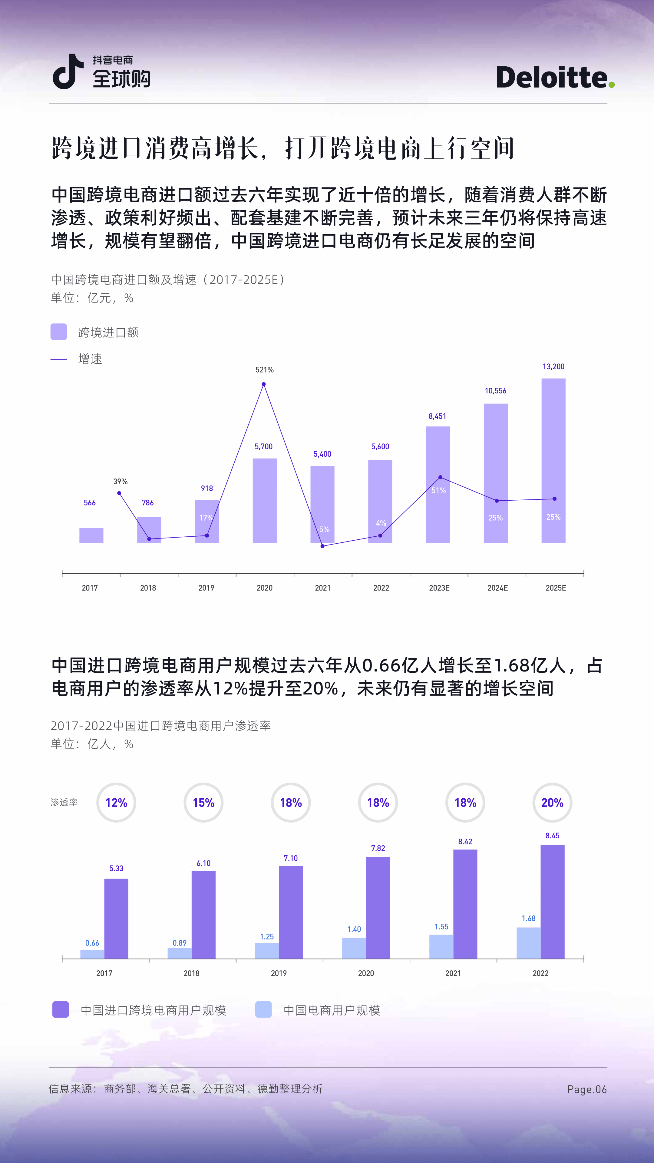 2023抖音电商全球购行业趋势白皮书(附下载)_品牌_用户_兴趣