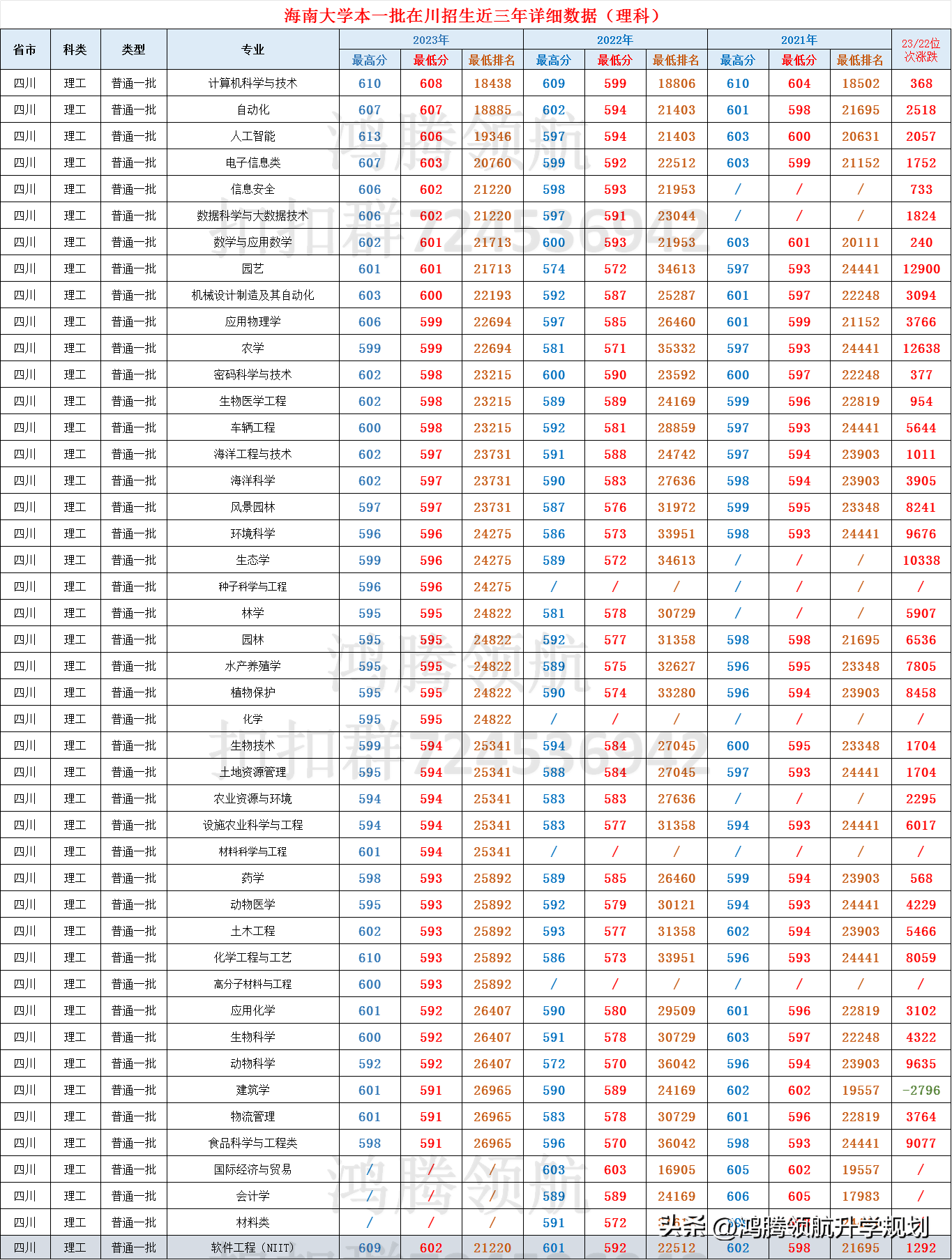 海南大学学费图片